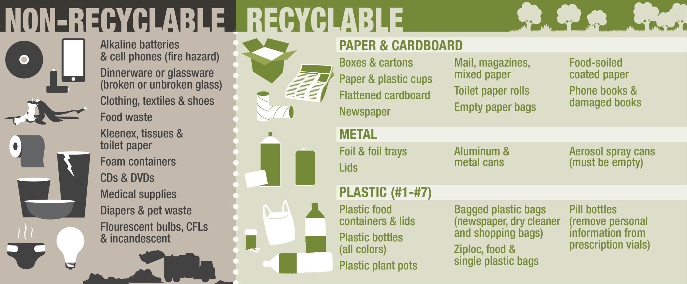 Recycling Chart